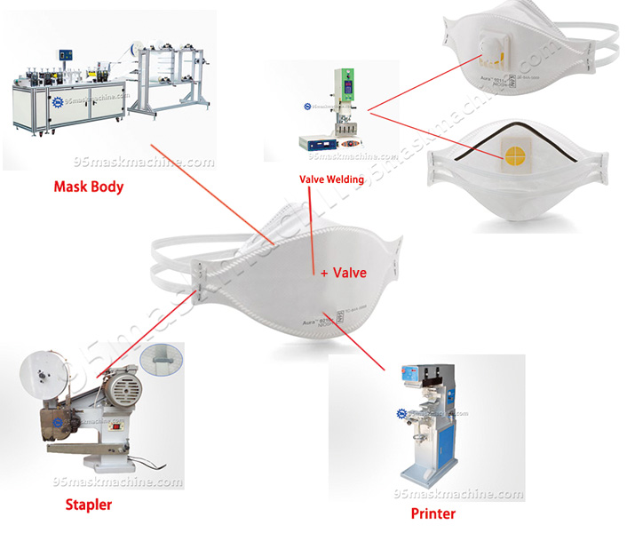 Fish Shaped Mask Production line